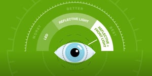 Graphic comparison of LED and ePaper displays