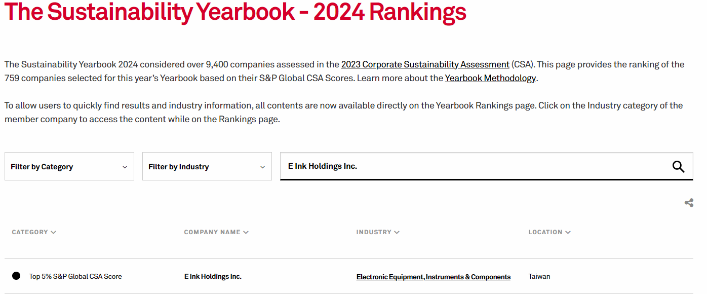 S&P 2024 yearbook ranking