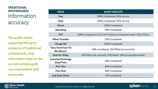 Slides - Demonstrating the val impact of PX info accuracy