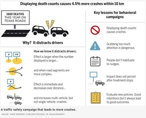 display death counts causes crashes Carlson School of Mgmt Amie Norden