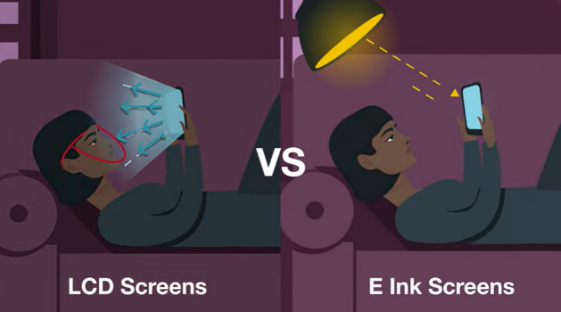 E Ink Display Vs Paper Digital Displays and Their Impact on Health and Sustainability