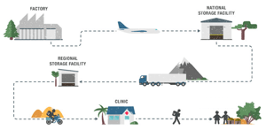 supply chain graphic 2022